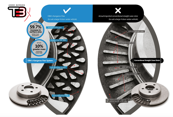 DBA S550 MUSTANG GT SLOTTED TWO PIECE BRAKE DISCS - front